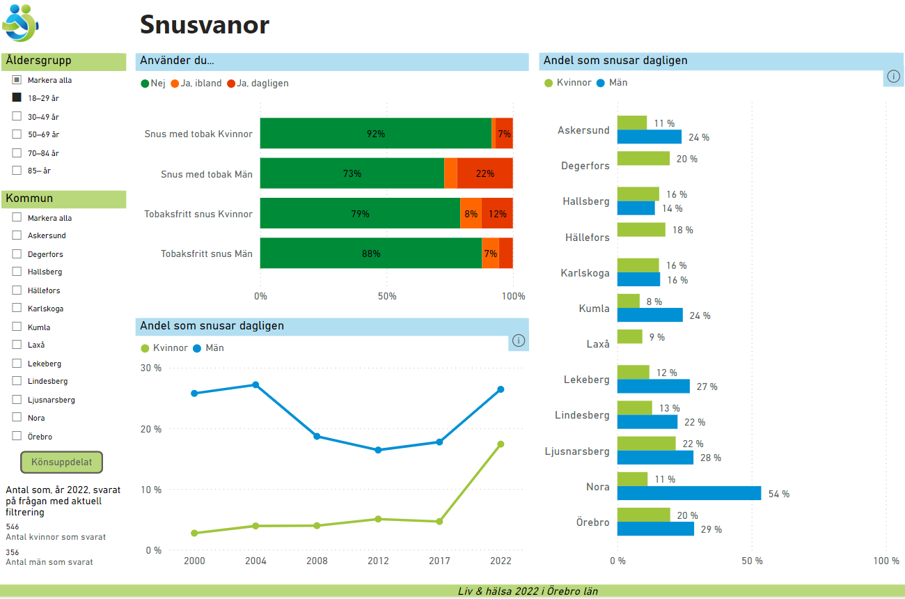 Liv och hälsa 2022.png